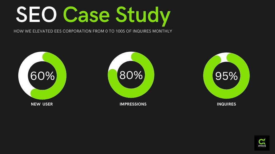 SEO case study