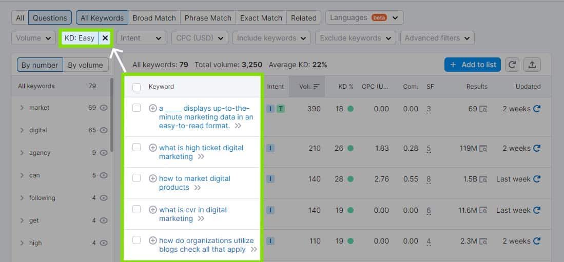 Digital marketing Keyword Magic Tool 1 Ayraxs Technologies