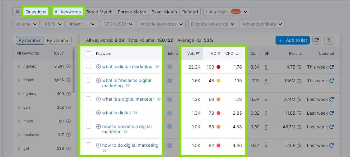 Digital marketing Keyword Magic Tool Ayraxs Technologies