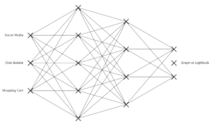 Deep learning model for sentiment analysis