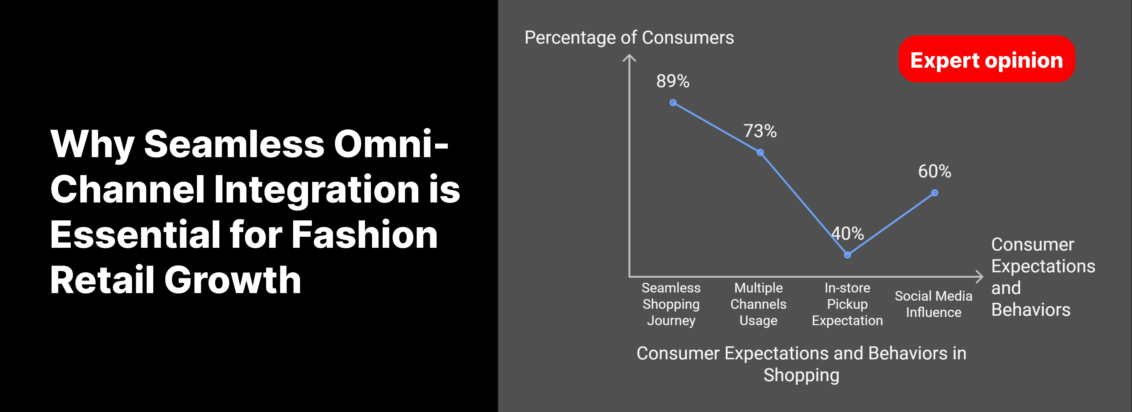 Why Seamless Omni-Channel Integration is Essential for Fashion Retail Growth