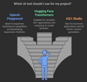 Essential Tools for AI Prompt Optimization