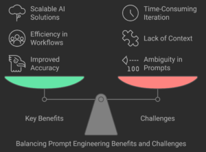 Prompt Engineering at a Glance