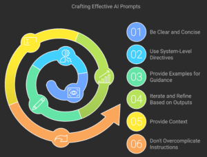 How to Craft the Perfect AI Prompt